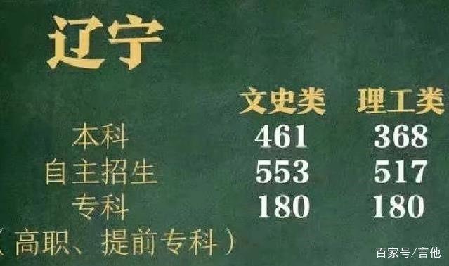 2019年文科理科400分能考什么大学？