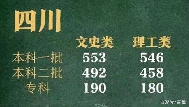 2019年文科理科400分能考什么大学？