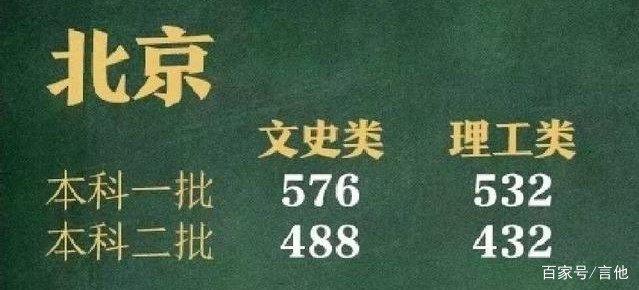 2019年文科理科400分能考什么大学？