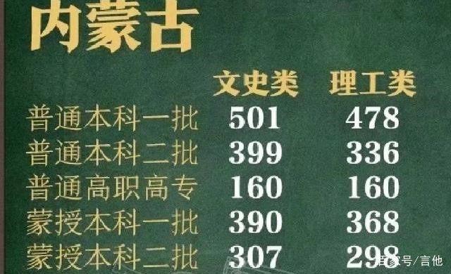 2019年文科理科400分能考什么大学？