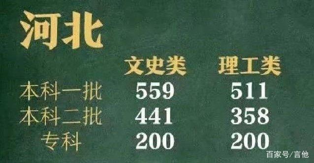 2019年文科理科400分能考什么大学？