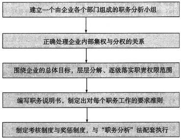 人力资源管理<a href=https://www.ilr.com.cn/tags/12.html target=_blank class=infotextkey>知识</a>：什么是抽屉式管理？